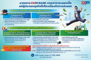 EXIM BANK ขานรับกระทรวงการคลัง บรรเทาภาระดอกเบี้ยแก่ธุรกิจที่เกี่ยวเนื่องกับการส่งออก