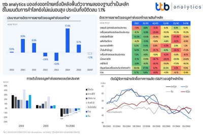 ttb analytics มองส่งออกไทยครึ่งปีหลังฟื้นตัวจากผลของฐานต่ำเป็นหลัก ชี้โมเมนตัมการค้าโลกยังไม่แน่นอนสูง