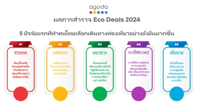 อโกด้าเผยผลสำรวจ Eco Deals 2024 พบนักท่องเที่ยวให้ความสำคัญกับการท่องเที่ยวที่ยั่งยืน