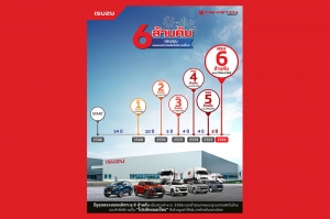 อีซูซุฉลองยอดผลิตทะลุ 6 ล้านคัน ตอกย้ำคุณภาพของฐานการผลิตในไทยและศักดิ์ศรีการเป็น &ldquo;โปรดักแชมเปี้ยน&rdquo; ที่สร้างมูลค่าให้ประเทศไทยในตลาดโลก